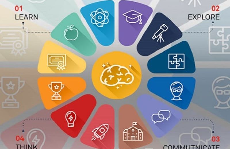Innovazione-ricerca-industriale-progetti-PMI-Made