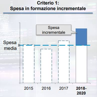 Fonte: http://www.sviluppoeconomico.gov.it